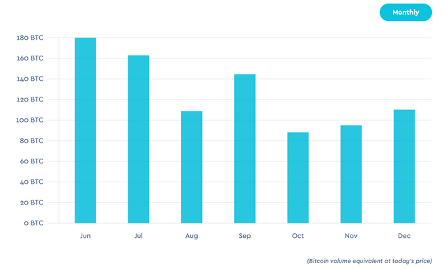 flypme-monthly-q3-q4-2019.png