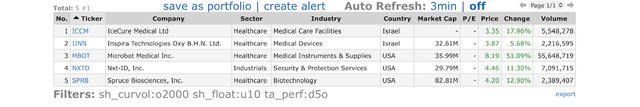 Top Gainers_2021.12.27.jpeg