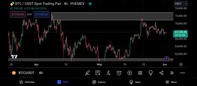 Screenshot_2024-06-01-21-37-54-985_com.tradingview.tradingviewapp.jpg