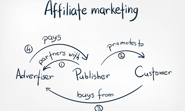 affiliate-marketing.webp