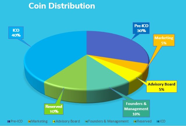 Coin distribution.jpg