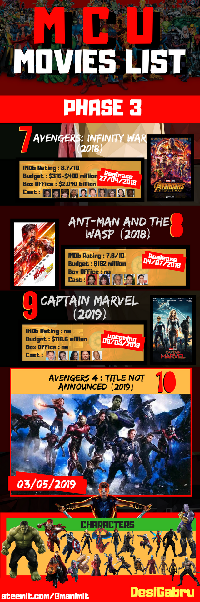 MCU MOVIES phase 3 PART2.png