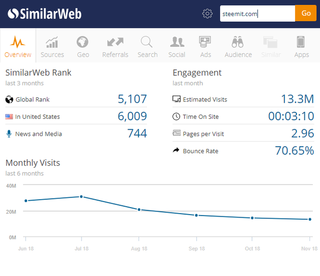 steemit traffic.png