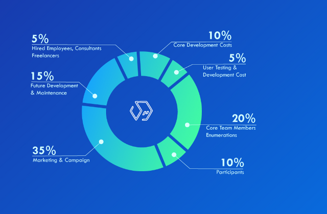 wsales distribution.PNG