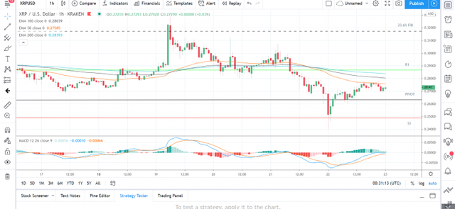 XRPUSD-230121-Hourly-Chart.png