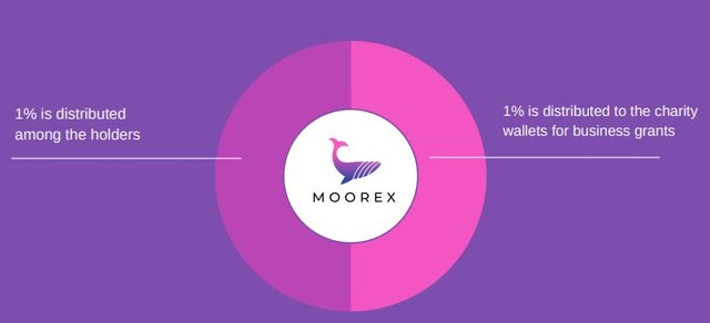 tokenomics moorex.jpg