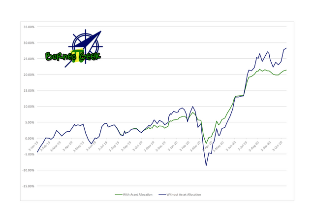 My Unit Trust Investment as of 16 October 2020.png