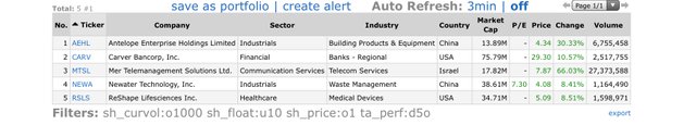 Top Gainers_2021.07.12.jpeg