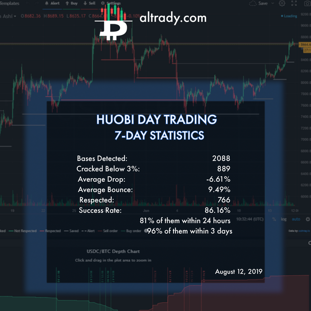 aug 12 huobi day trading stats.png