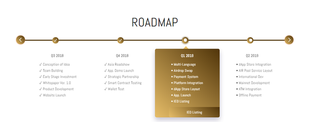 roadmap airwallet.png