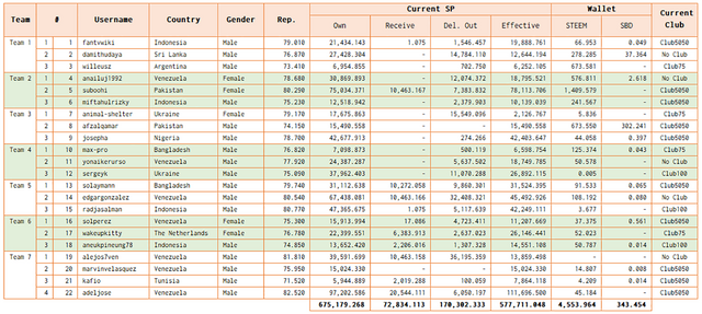 may25curatorstats0006.png