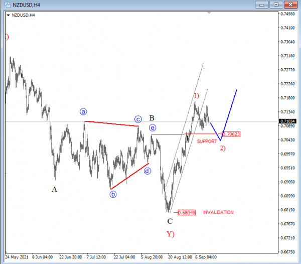 nzdusd.png