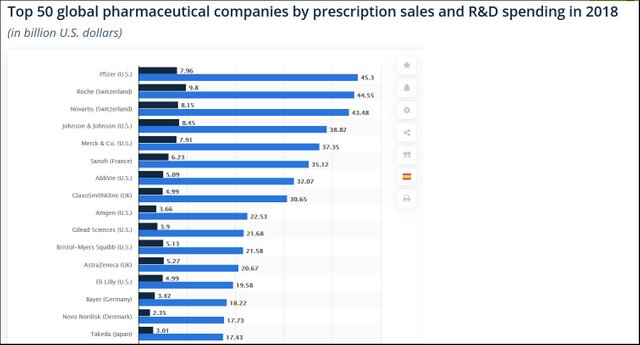 Statista-Top50_PharmaCo-by_Rx_R&D.jpg