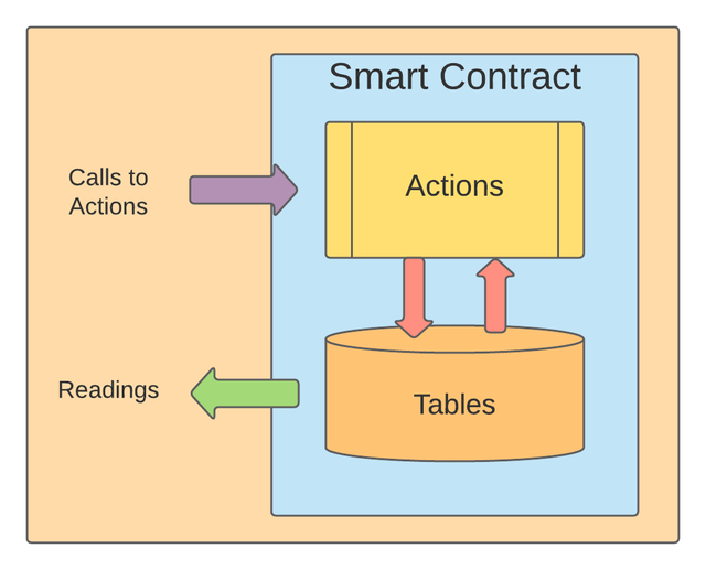 smartcontract.png