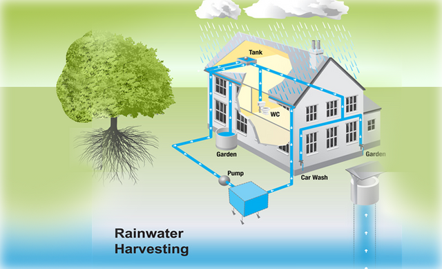 Rainwater Harvesting Market.png