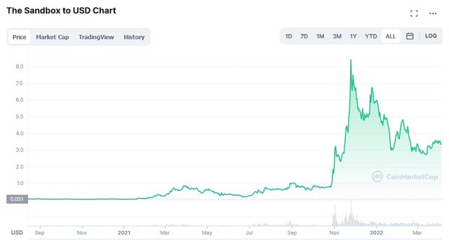 best-nft-coins-list-2.jpg