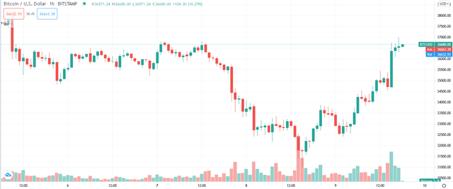 btc0906.png