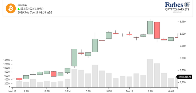 Chart_BTC_Bitcoin.png