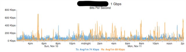 helium_traffic.jpg