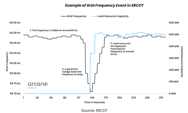 Repurposing Bitcoin mining heat can solve global energy crisis_ Arcane - Brave 04-09-2022 18_54_26.png