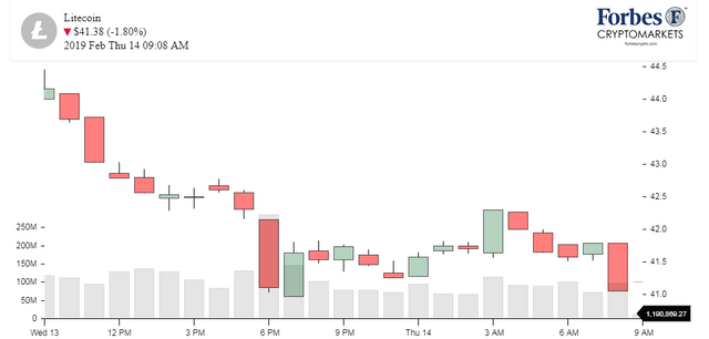 Chart_LTC_Litecoin.png