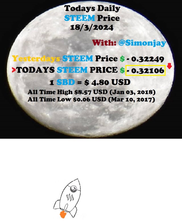 Steem Daily Price MoonTemplate18032024.jpg
