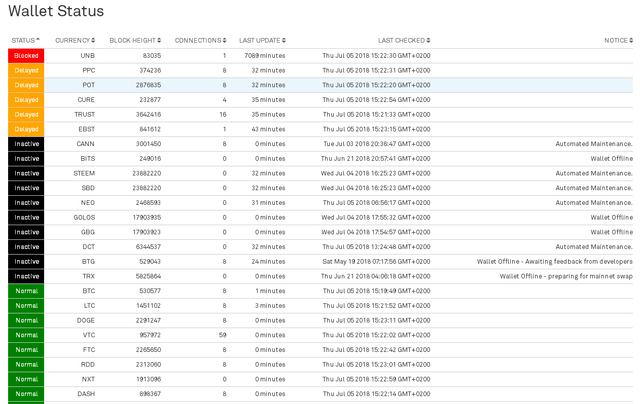 Wallet_Statuses_Bittrex.png