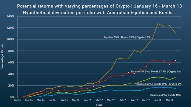 portfolio-with-crypto.jpg