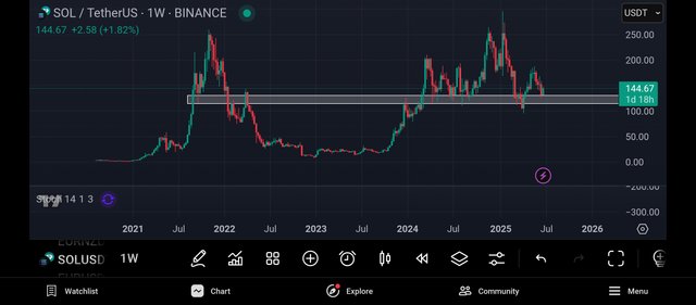 Screenshot_2025-06-28-07-54-17-022_com.tradingview.tradingviewapp.jpg