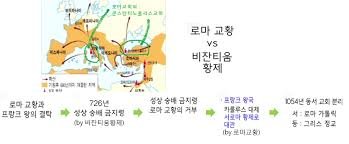 동서교회의 분열.jpg