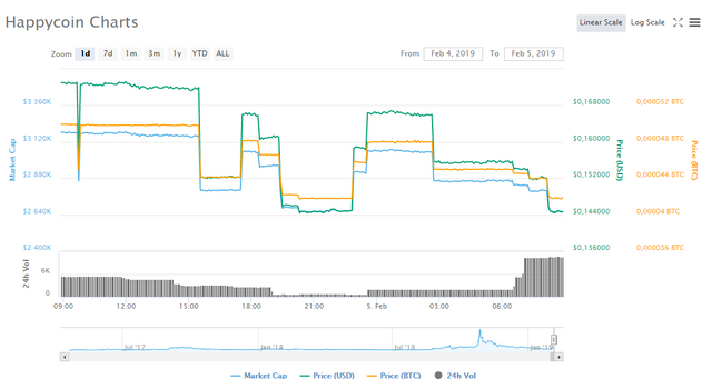 Chart_Happycoin_ HPC.png