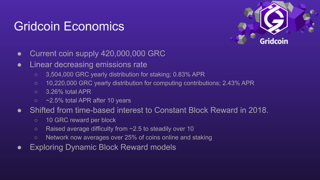 5 Gridcoin Economics.png