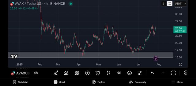 Screenshot_2025-07-27-14-02-14-685_com.tradingview.tradingviewapp.jpg