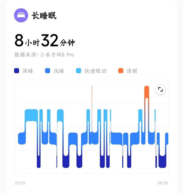 睡眠记录
![Uploading image #NaN...]()
