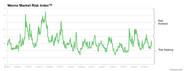 Risk Index 20180821.png