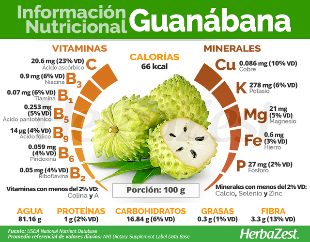 Informacion Nutricional de la guanabana.png