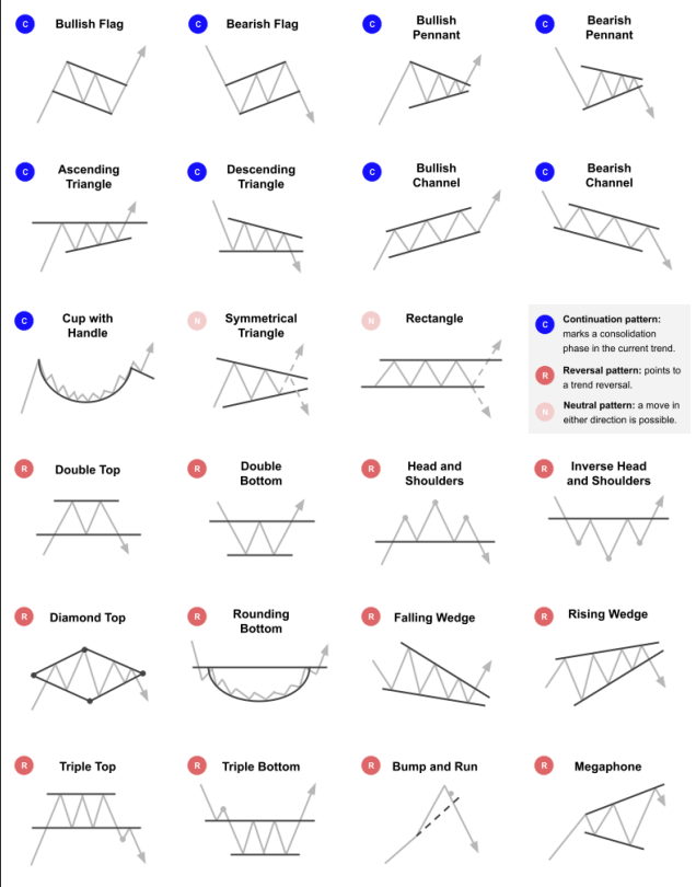 chartpatterns.png