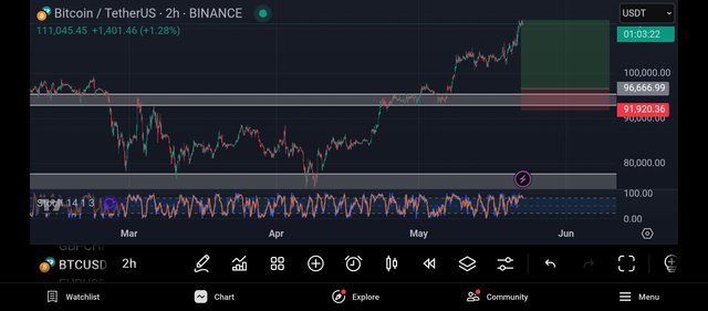 Screenshot_2025-05-22-23-56-38-688_com.tradingview.tradingviewapp.jpg