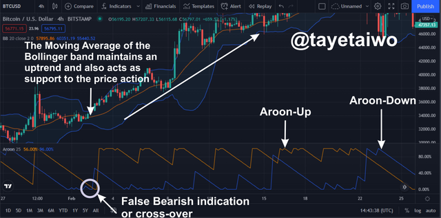 BB and Aroon indication merging 2.png