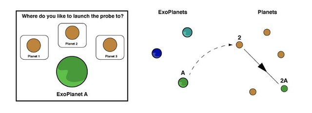 Resource Planets