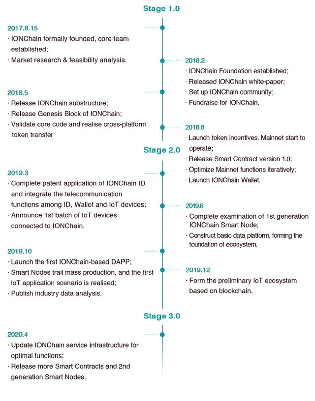 roadmap.jpg