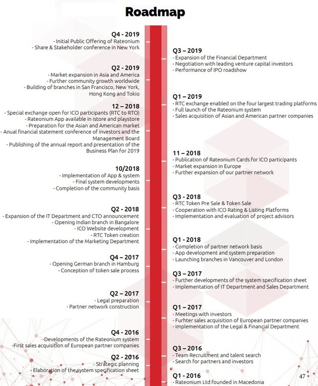 rateonium roadmap.jpg