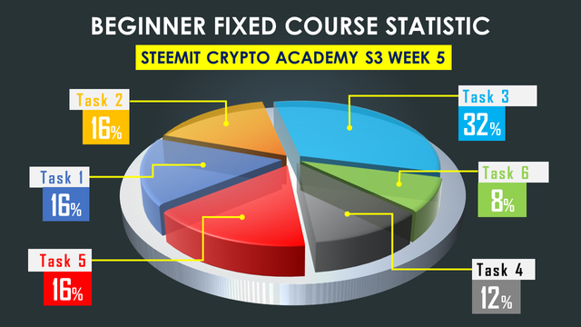 Persentase Week 5 Fixed Course.png