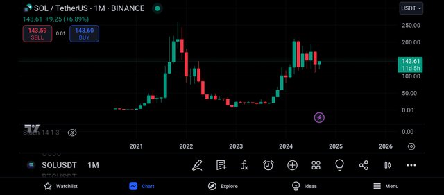 Screenshot_2024-09-19-20-06-59-430_com.tradingview.tradingviewapp.jpg