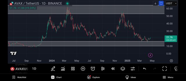 Screenshot_2025-04-22-19-54-19-997_com.tradingview.tradingviewapp.jpg
