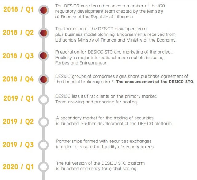 desico roadmap.jpg