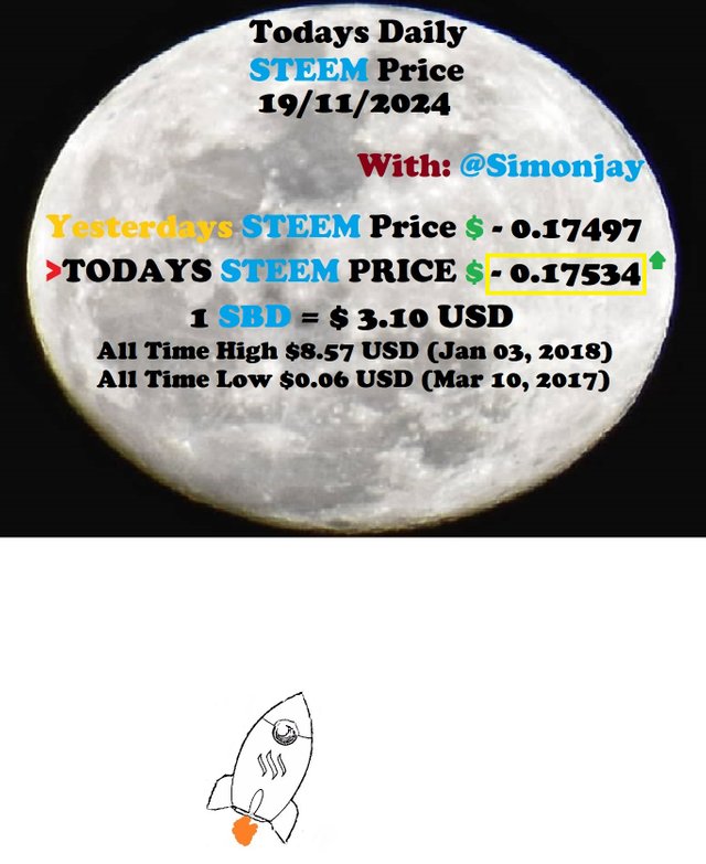 Steem Daily Price MoonTemplate19112024.jpg