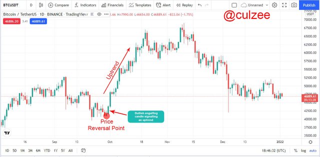 Bullish Reversal Point.jpg