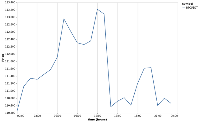 bitprice_20250905.png