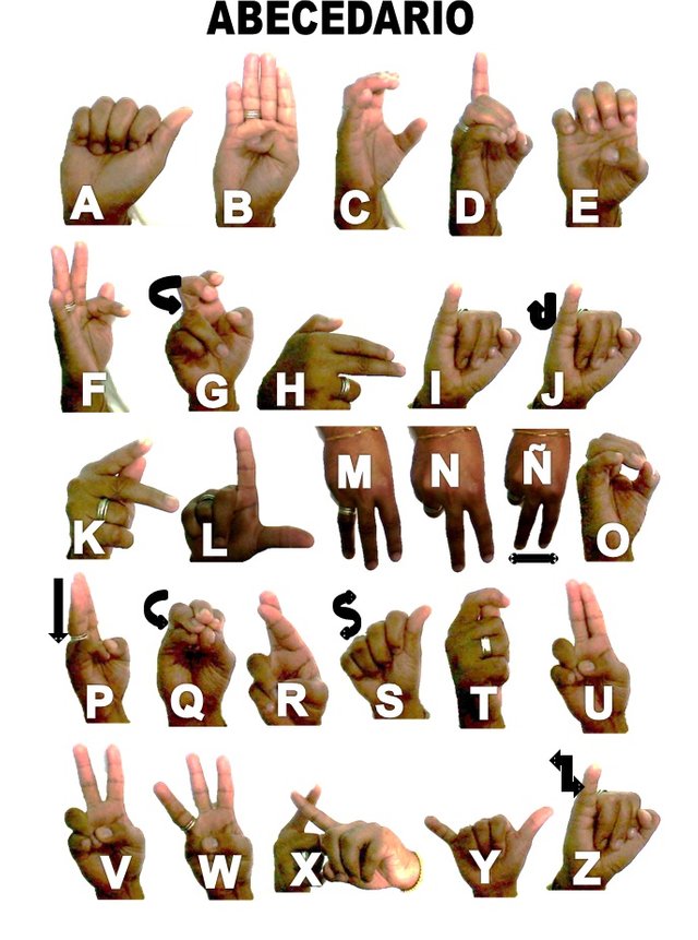 abecedario en lengua de señas.jpg